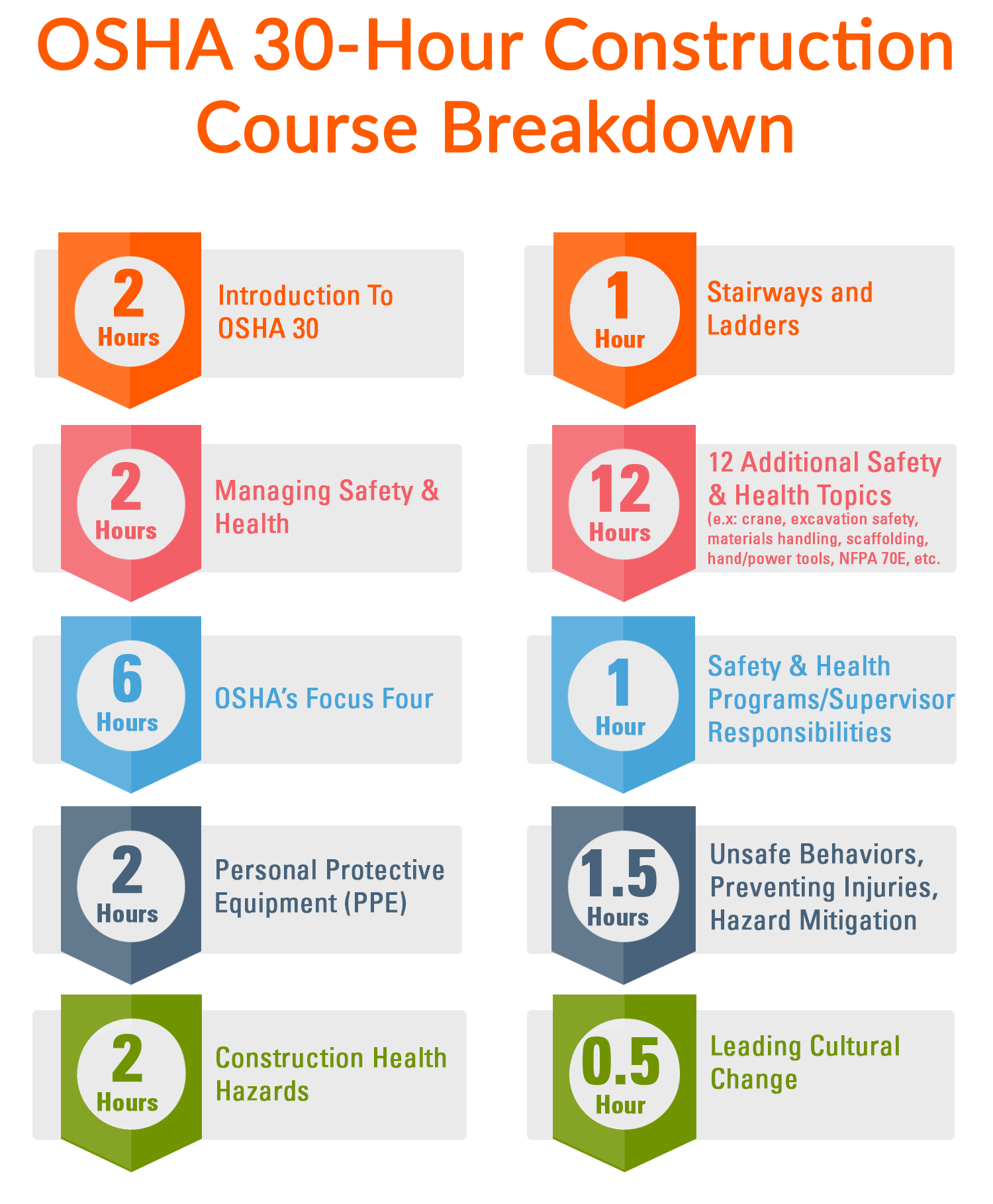 OSHA-30-Hour-Construction-Online-Safety-Training-Course-Breakdown.png OSHA-30-Hour-Construction-Online-Safety-Training-Course-Breakdown.png